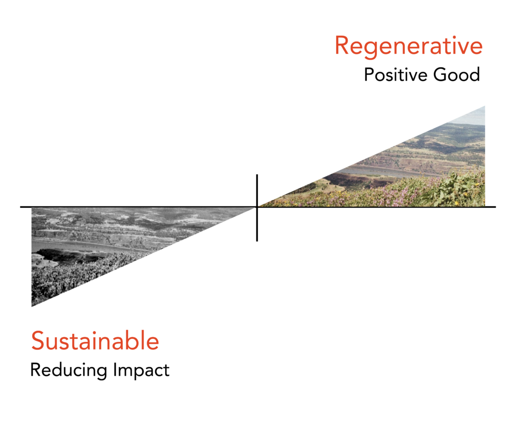 sustainablevsregenerativepng